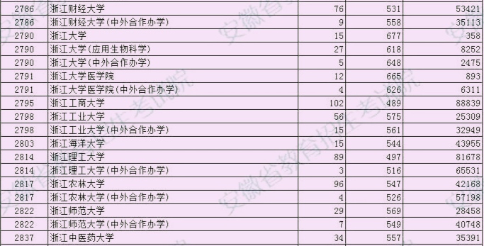 浙理工经费预算,浙江理工大学经费2024