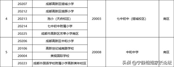 小升初名校巡礼：成都高新区初中学校巡礼，高新区的家长注意了