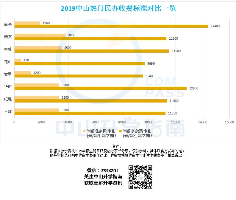 2022年小升初民办学校收费标准,今年小升初的私立最新收费政策