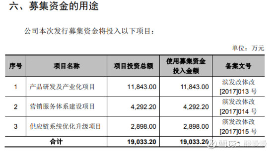 300768迪普科技做什么的,300768迪普科技增发价格