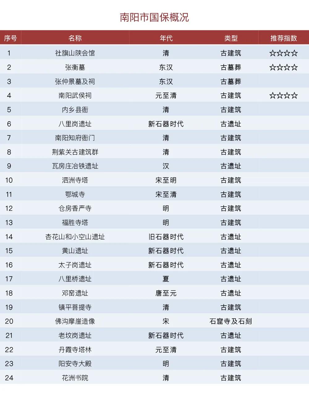 河南有几个国保,河南有哪些国保