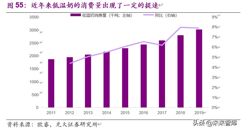 食品饮料行业下半年投资策略：疫情催分化、重估确定性