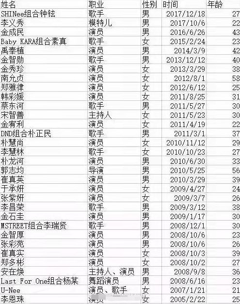 崔雪莉抑郁原因,对崔雪莉抑郁的预言