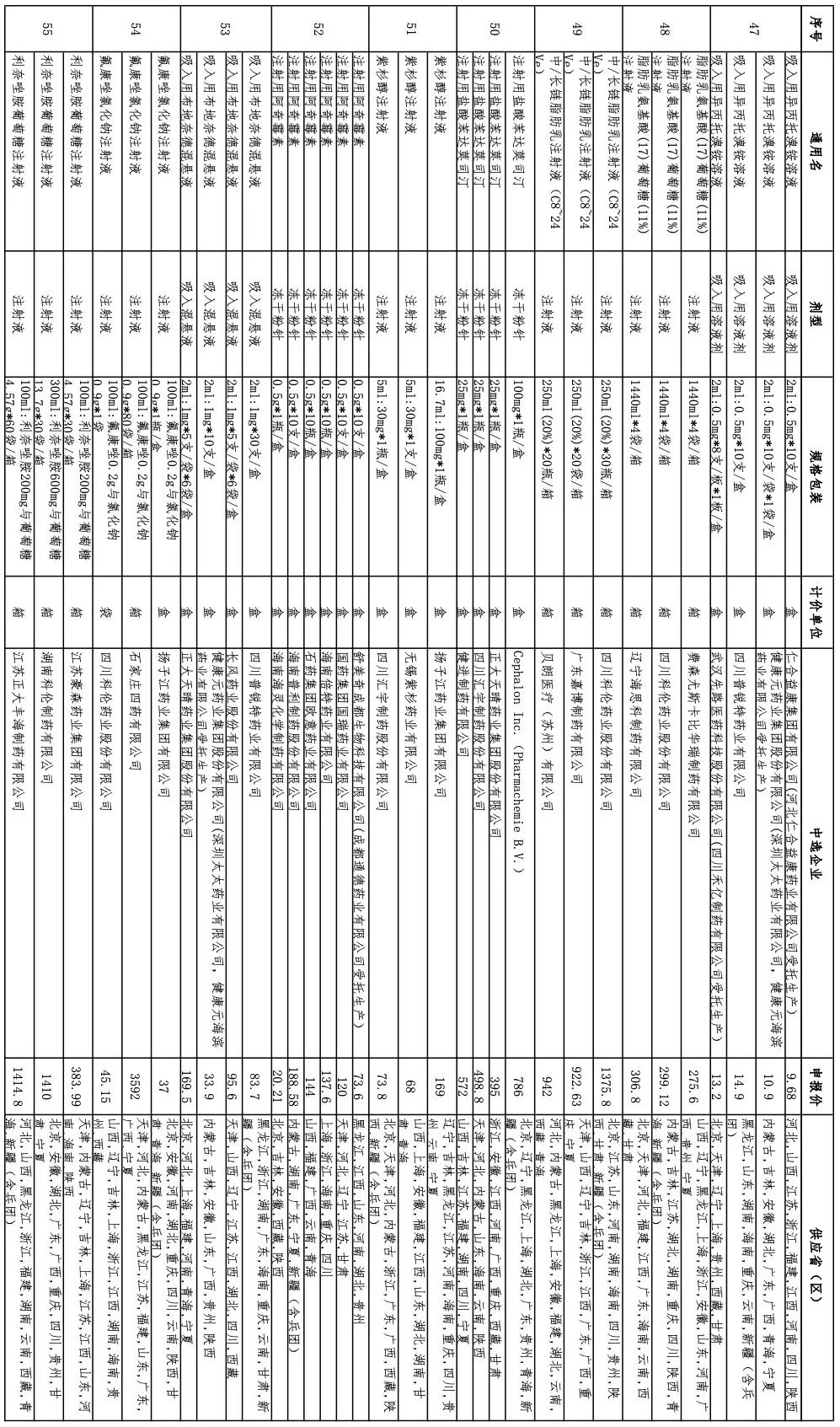 第五批国采拟中选名单,国家第四批降价抗肿瘤药明细表