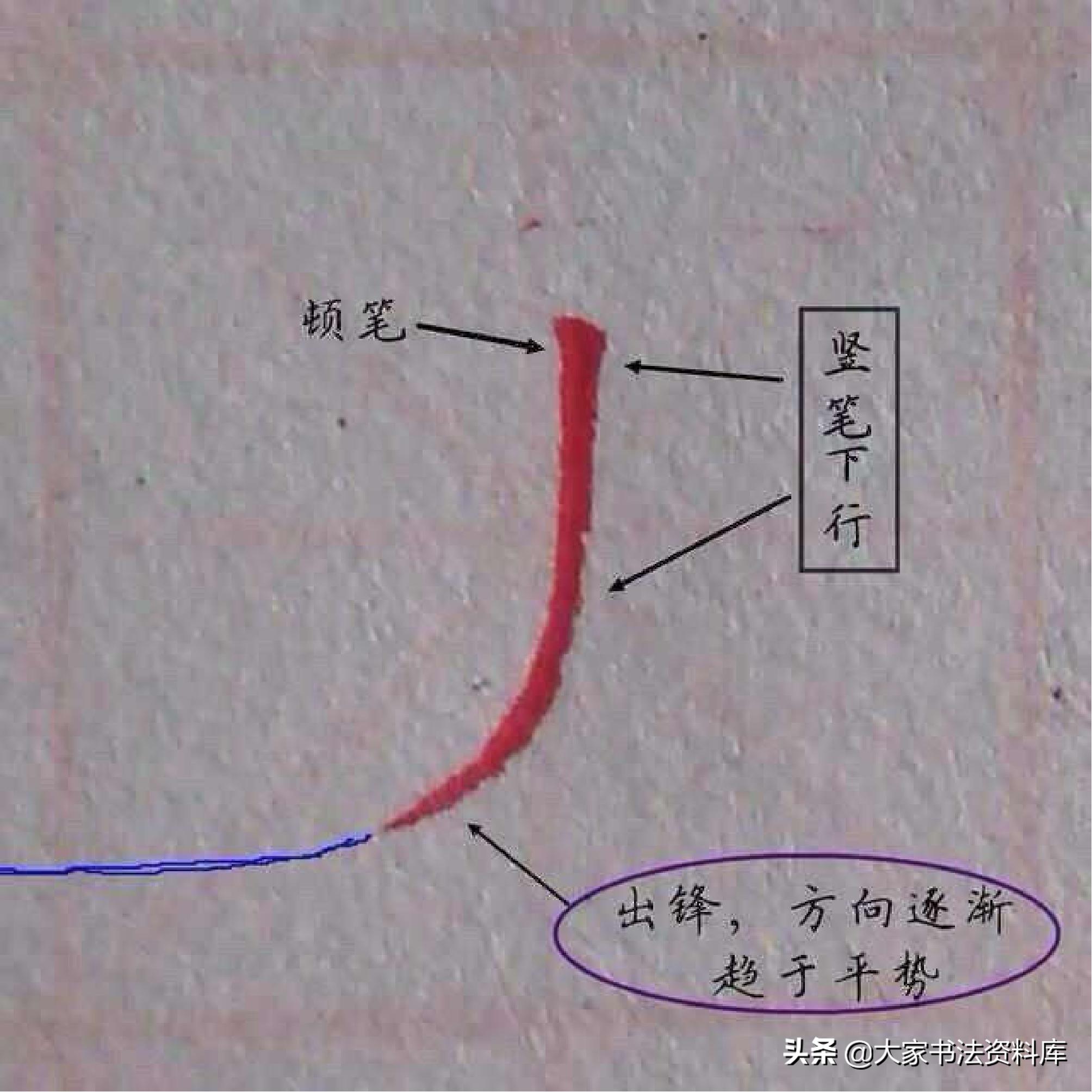 硬笔基本笔法全解,欧楷硬笔竖写法