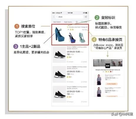 如何技巧获得大品牌线上销售权,如何扩大品牌知名度