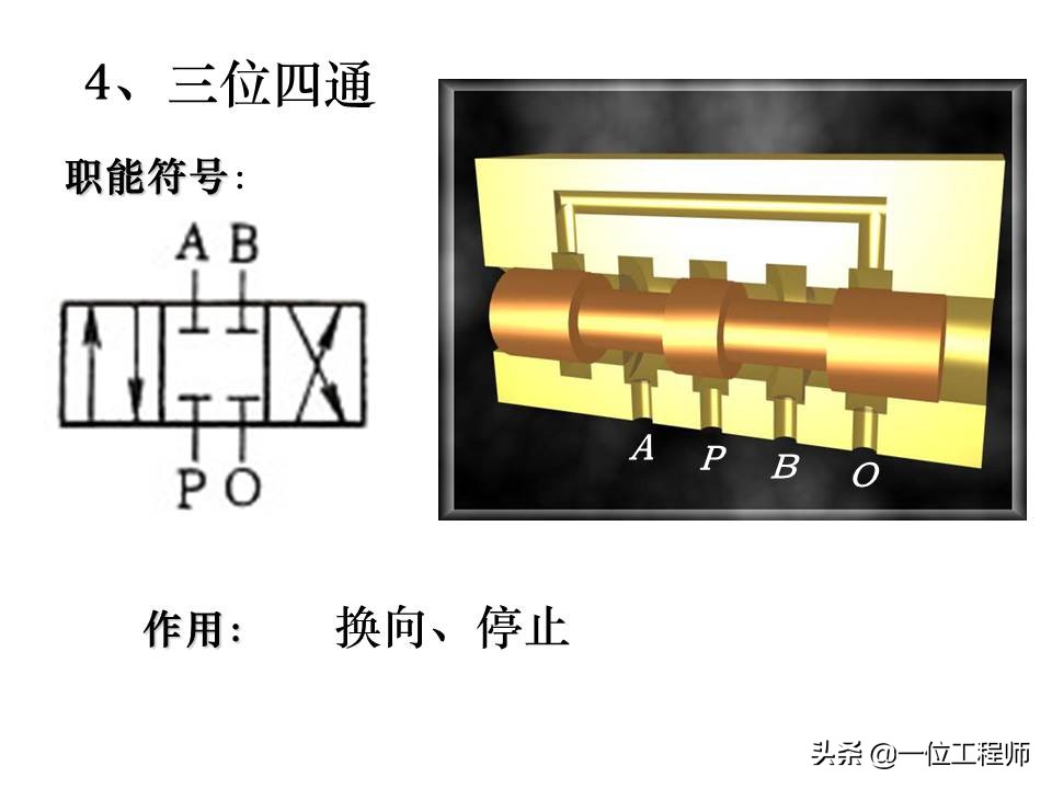 液压控制阀的作用原理，64页内容介绍方向控制阀，值得学习