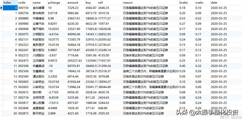 python股市行情采集,python量化低吸最佳指标