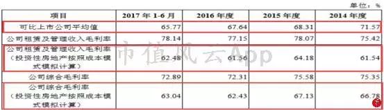 包租婆,包租婆卖房子