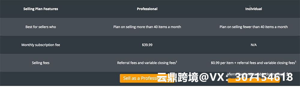 亚马逊的副业怎么样赚钱,亚马逊开店当副业