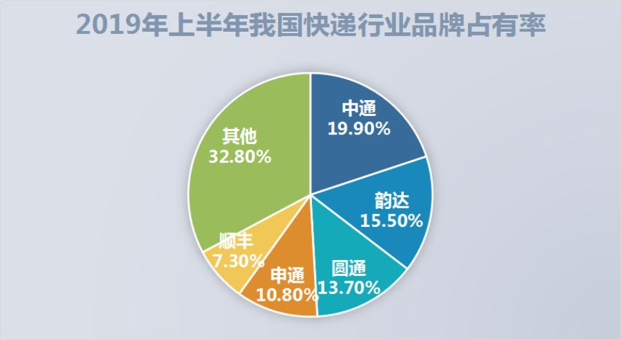 马云收购的快递公司有哪些,马云新成立的快递公司是什么