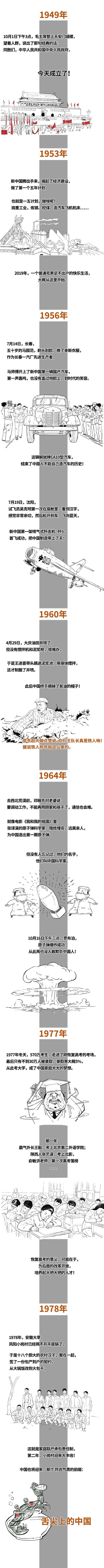中国航天70年发展史,翟东升中国经济70年