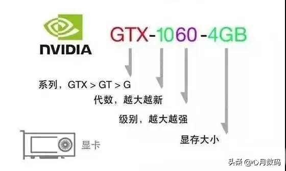 自己组装电脑如何选配置,想买电脑但是不懂配置