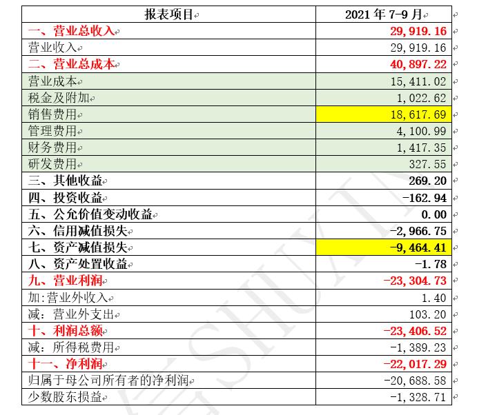 天泽信息最新走势分析,天泽信息后期走势