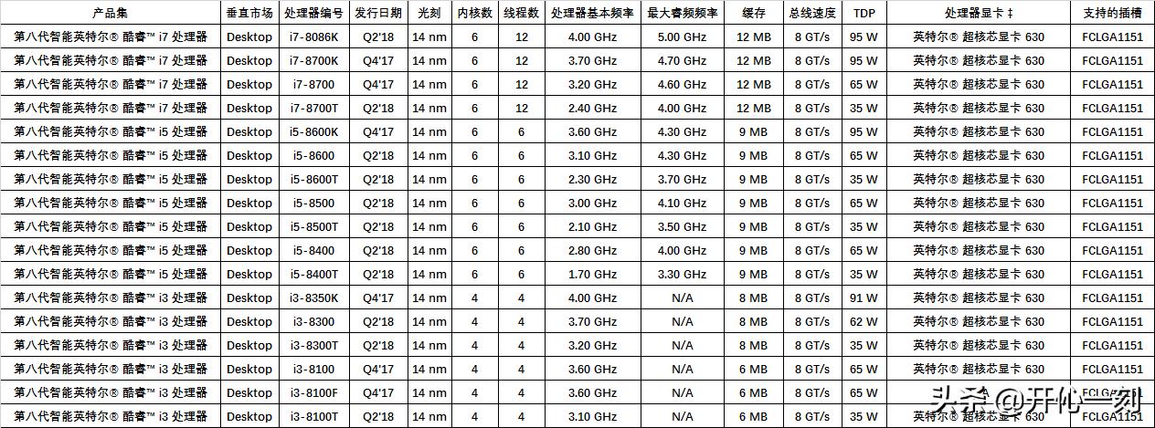 intel十代桌面cpu,intel处理器cpu虚拟化怎么打开