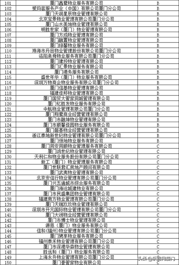 厦门物业最好的小区,厦门物业费排名