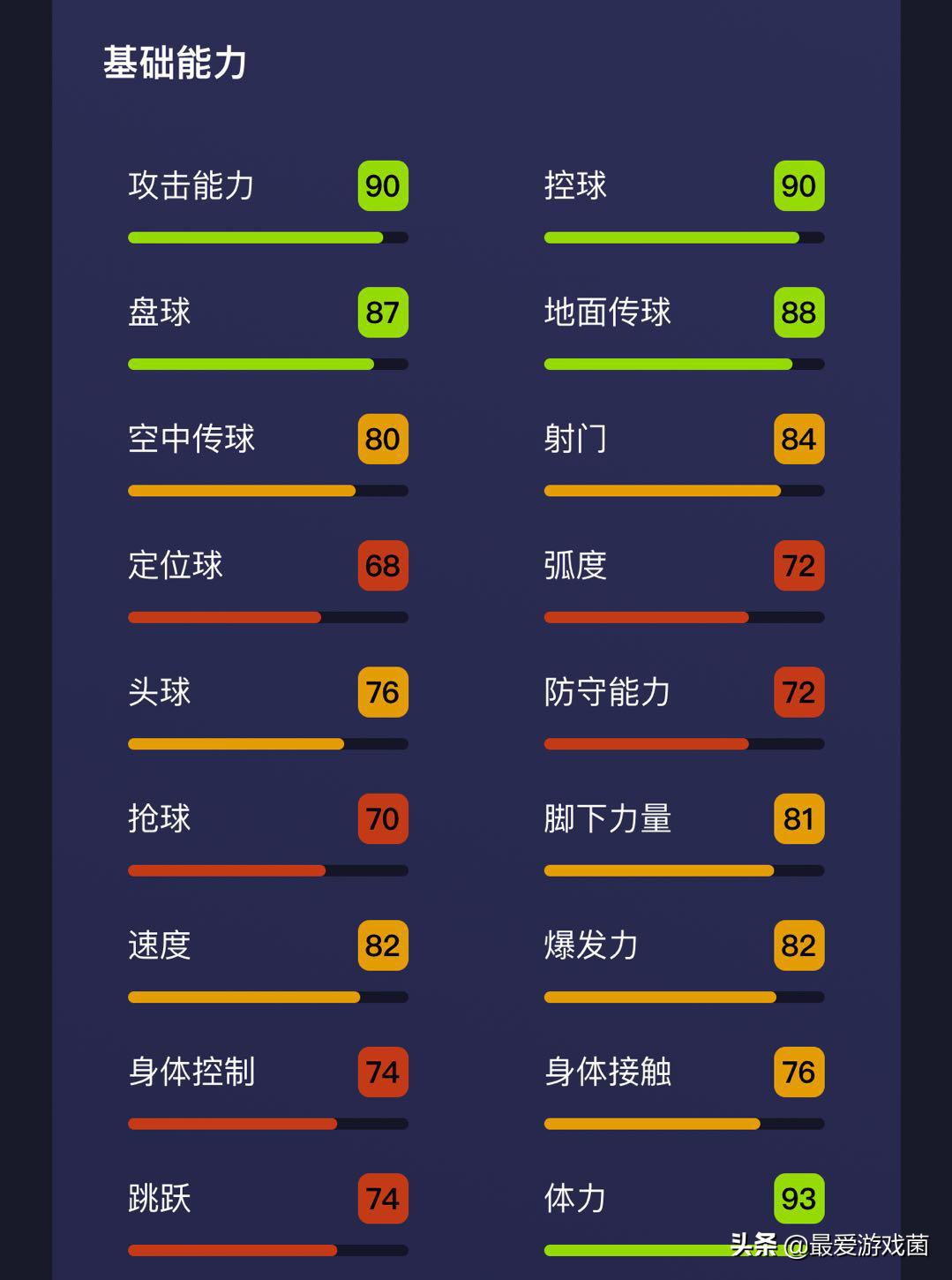 实况足球天赋异禀是谁,实况足球有射门能力的后腰