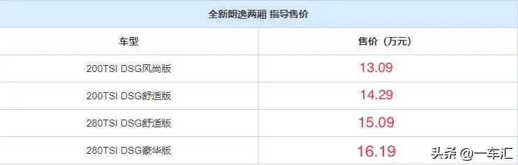 大众朗逸1.5t推荐哪个版本,大众朗逸1.5t推荐买哪个颜色