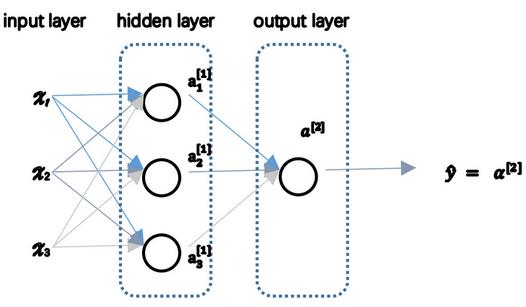 人工智能神经网络基础的原理,人工神经网络是一条通向智能之路