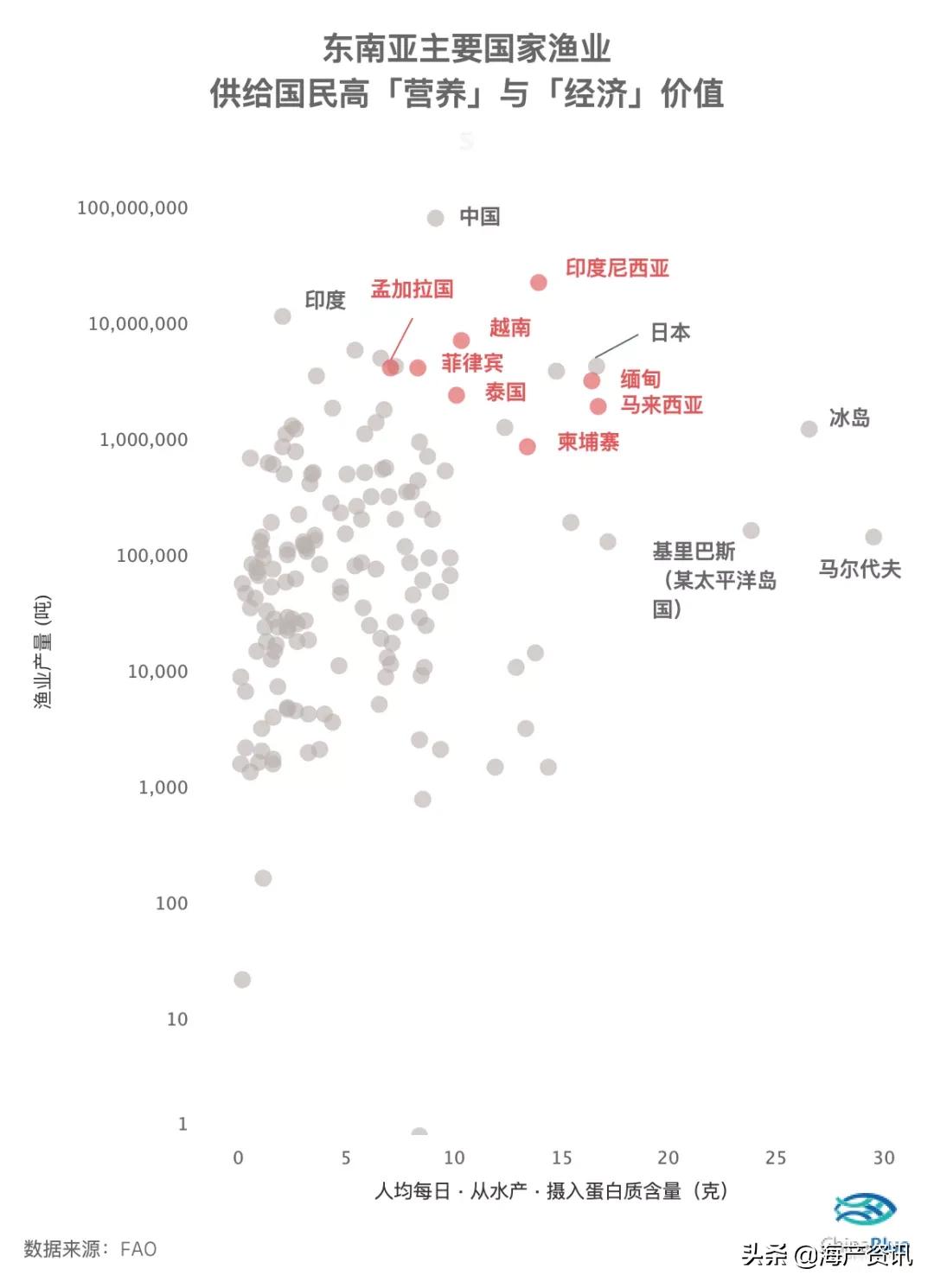 水产原料有哪些甲壳类,甲壳类水产品有哪些