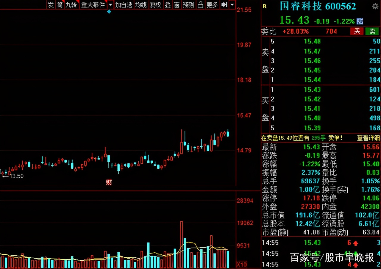 军工板块股票领头羊,军工国之重器
