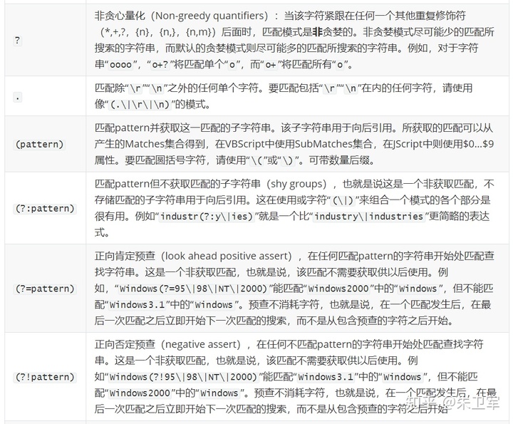 验证邮箱的正则表达式python,使用python编写一个登录验证程序