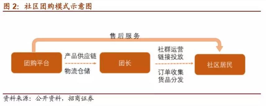 拼多多下沉市场争夺战,拼多多下沉市场再生变数