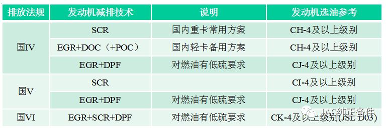 长效油跟普通油的区别,长效油