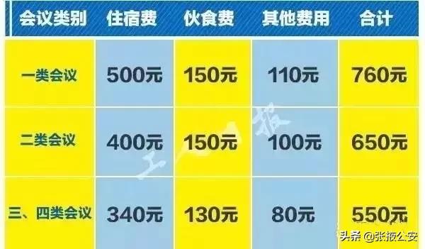 2020年公职人员差旅伙食费标准表,公务员差旅伙食和交通管理费