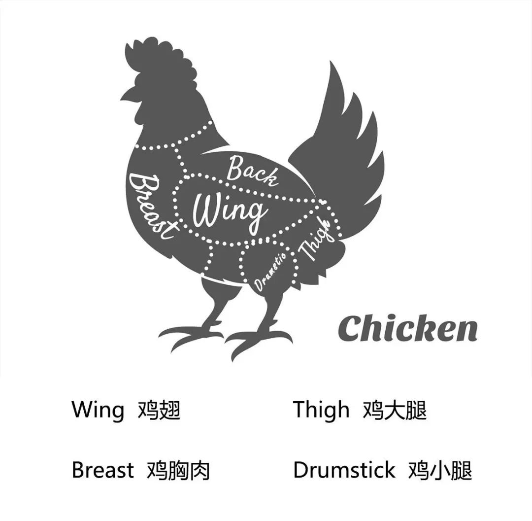 鸡腿可不能说chickenleg！国外吃肉肉，这些单词别再说错！