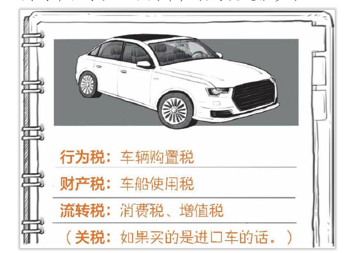 自己都交了哪些税,生活中要缴纳哪些税