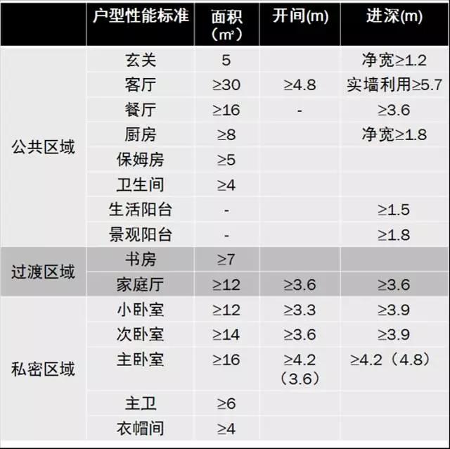 一般房子户型尺寸多大的,选择房屋户型的标准是怎样的呢