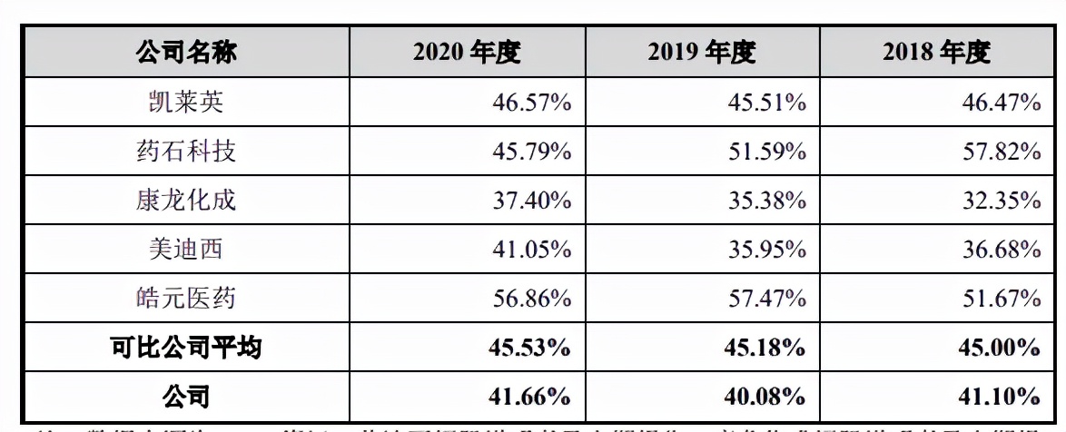 研发费用占营业收入的比例不达标,研发费用低创新能力不足