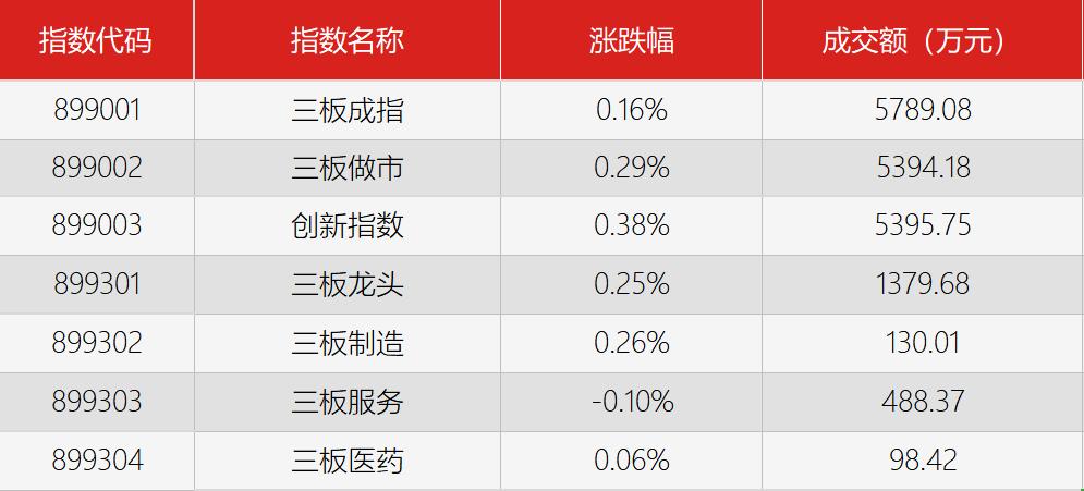 “节”后重生,新三板的水暖了?