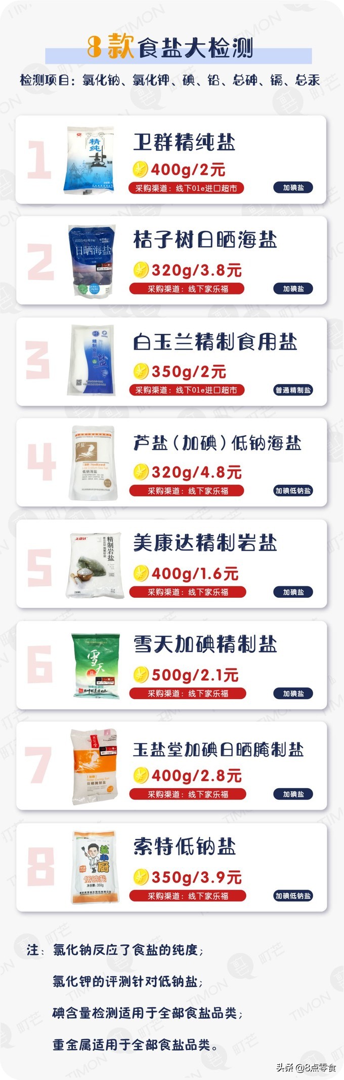 不要乱吃盐,千万不要乱吃盐