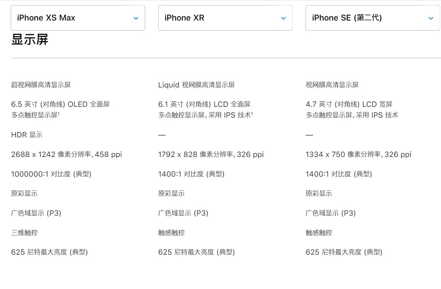 iphonexr和iphonese谁更值得买,苹果se和苹果xr怎么选