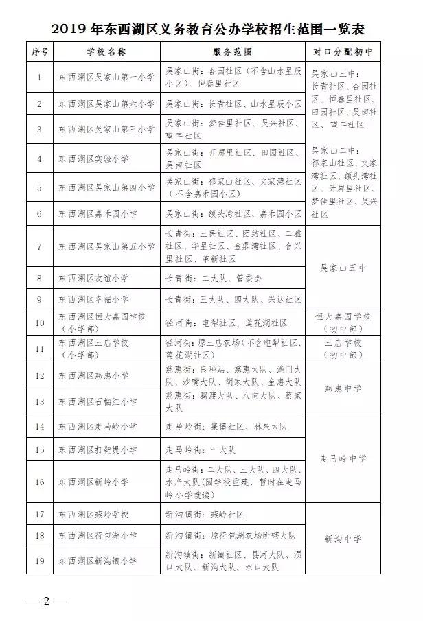 武汉中华路小学对口划片,武汉对口划片时间