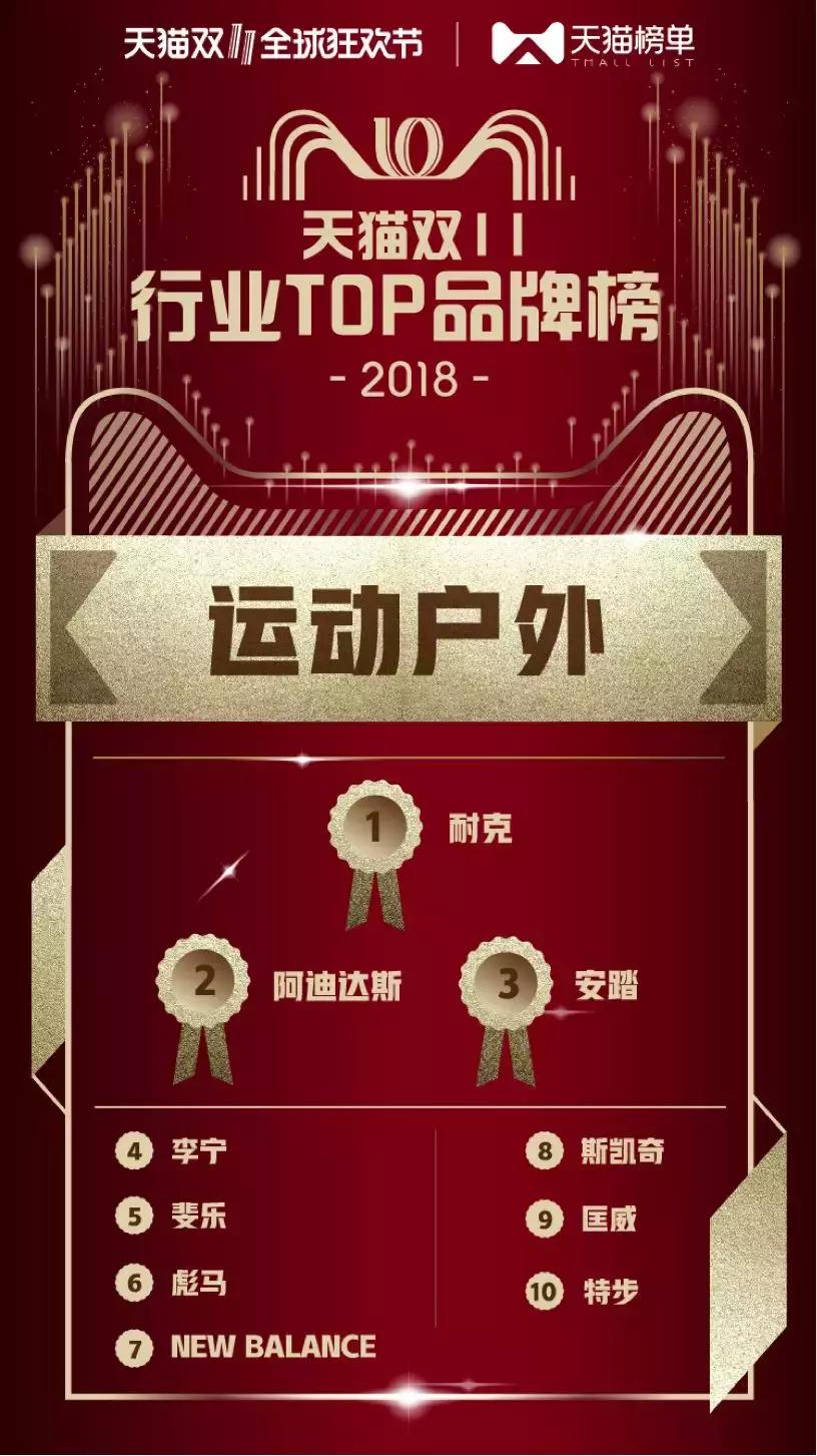 天猫公布双11最新数据,2017年天猫双十一销售冠军店铺