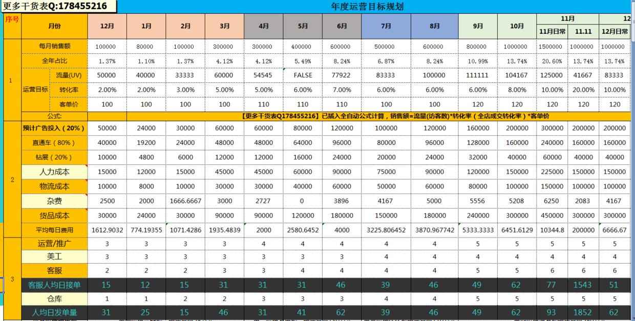 淘宝店铺推荐高端产品有哪些优势,在淘宝根据关键词如何选好产品