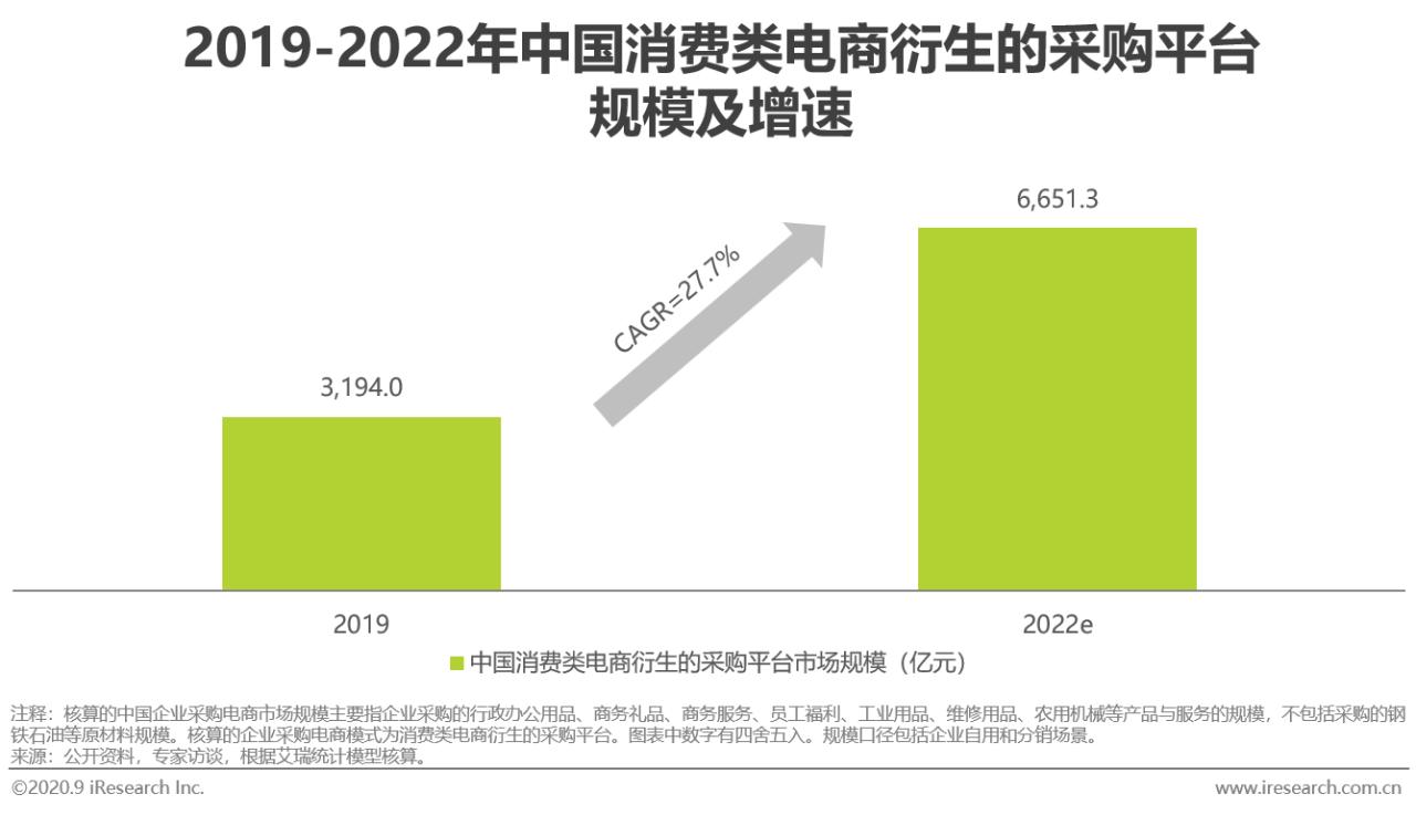 2021中国电商行业报告,中国电商购物报告