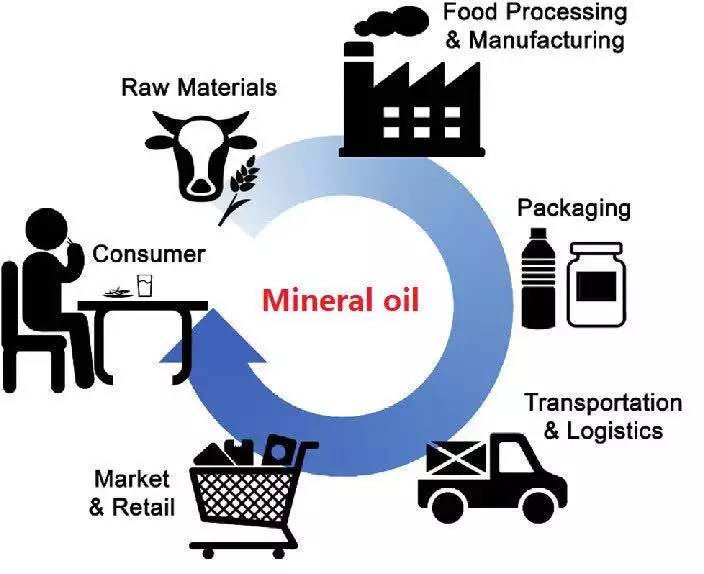 雀巢奶粉查出来有致癌物吗,雀巢奶粉查出矿物油