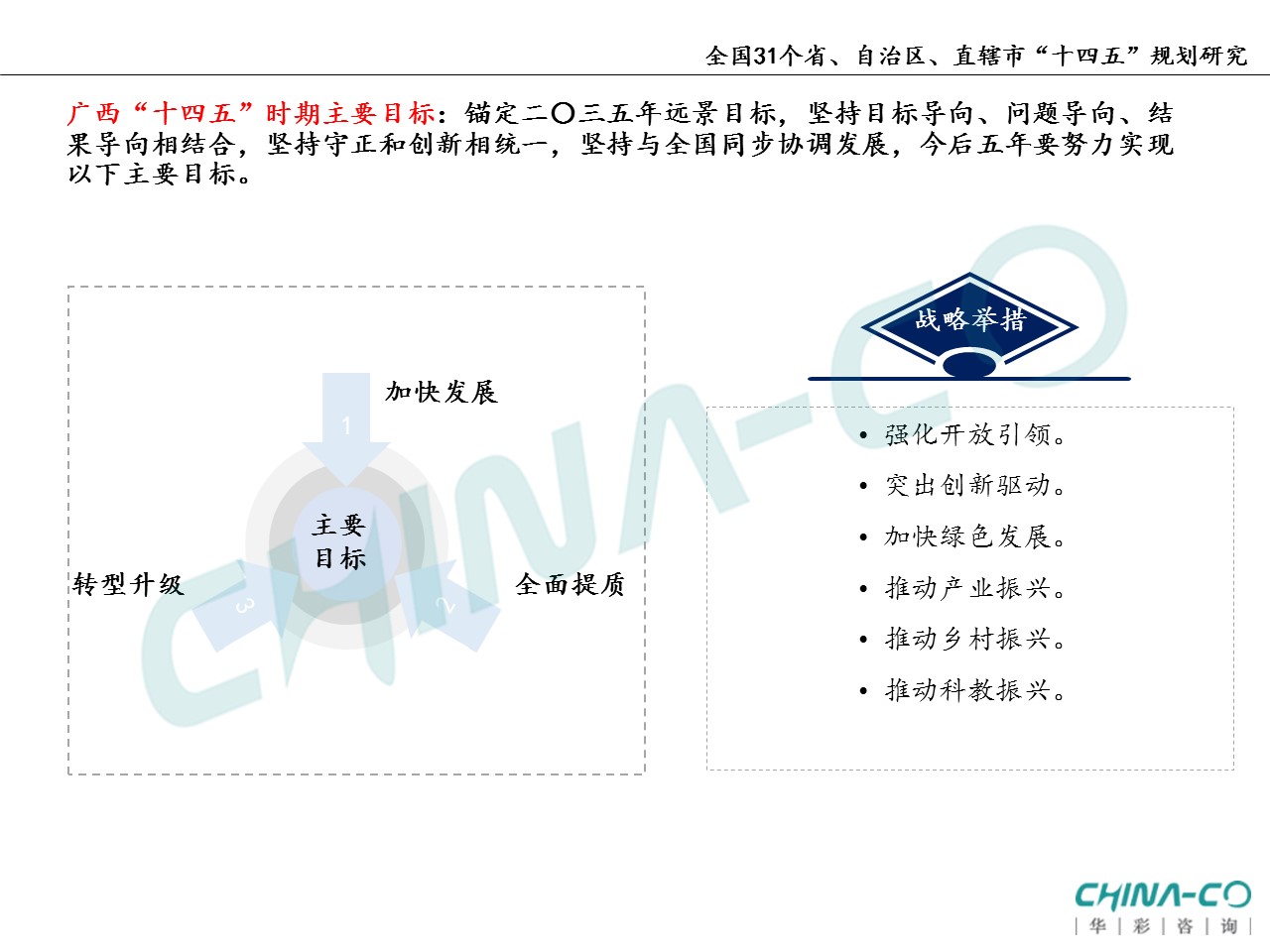 十四五规划两个区,县区十四五规划和2035年远景目标