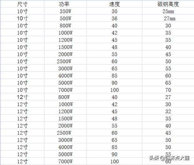 电动车电机2000瓦和1500瓦的区别,电动车2000瓦电机和1500瓦的区别