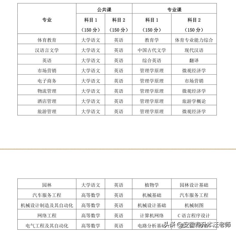 皖西学院2019年专升本招生简章,皖西学院2020年专升本招生简章