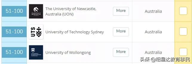 墨尔本大学会计与金融专业排名,墨尔本大学会计金融专业排名