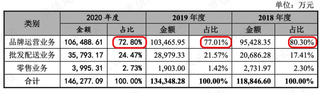 百洋医药发展,百洋医药的经营模式的前景