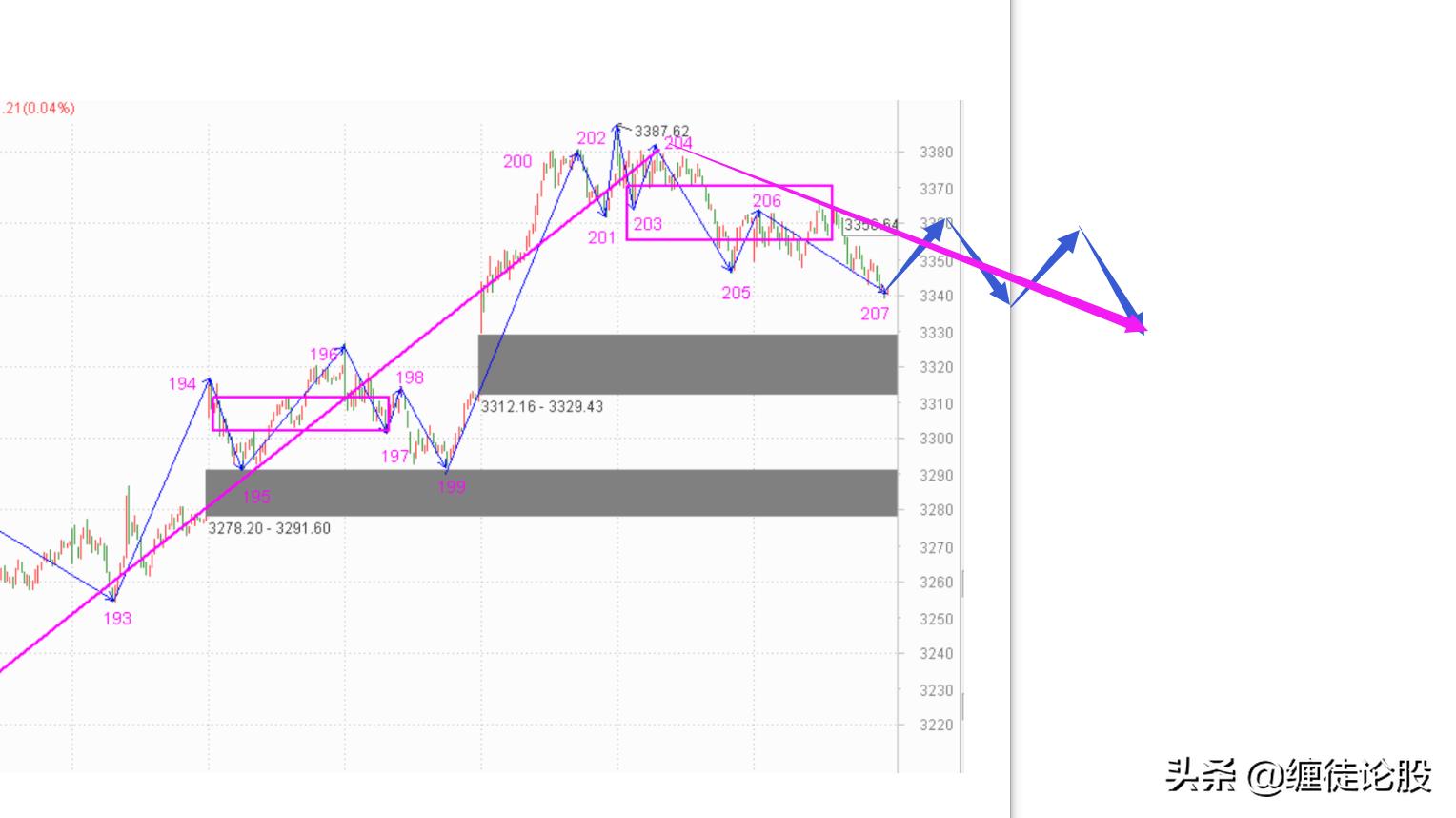 今天大阳线概率,大阳线明天走势