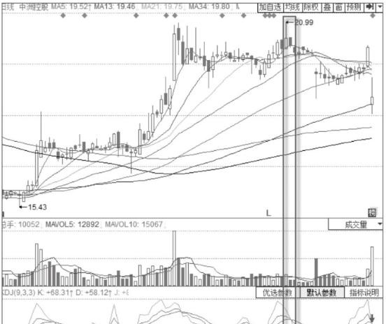 一个老股民的忠告,一个老股民的六句话