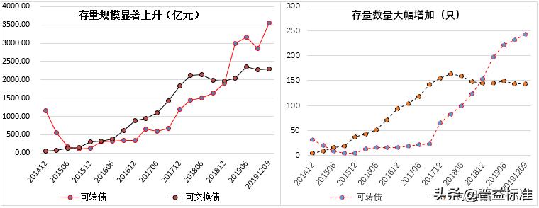关于可转债的基础知识,关于可转债的基本知识