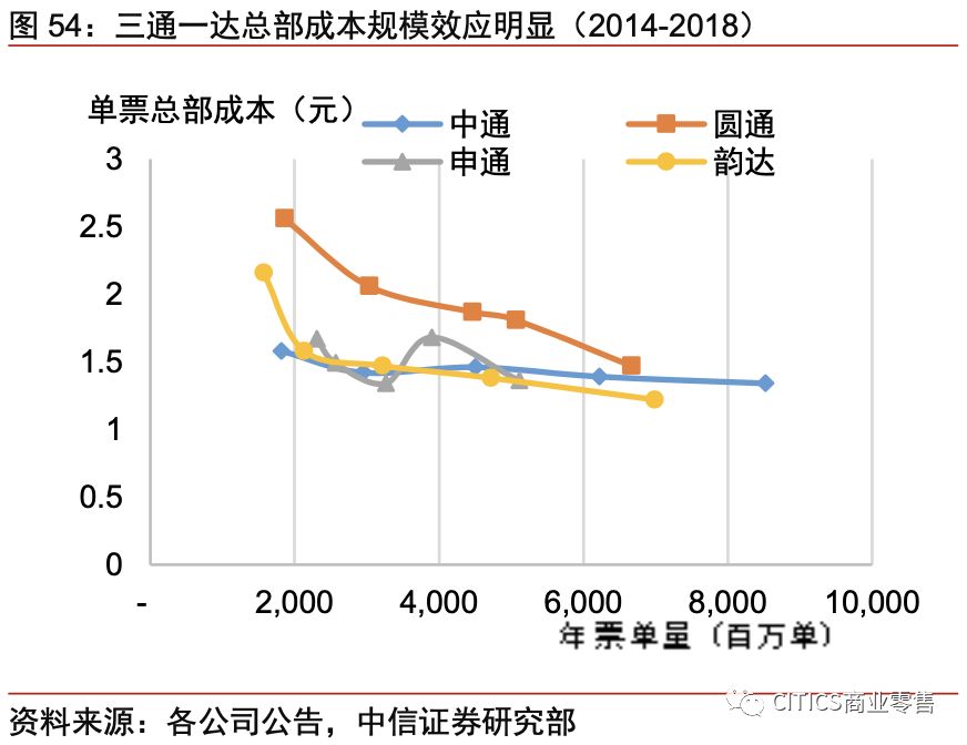 对京东现在的认识,京东最新变化